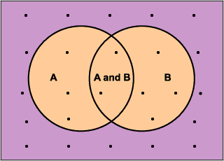 Classical Empirical Subjective Probability Definition